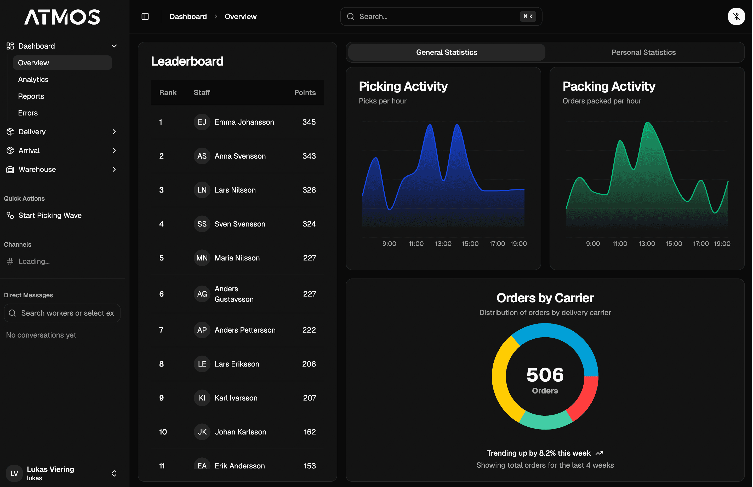 Atmos platform interface showing warehouse management dashboard