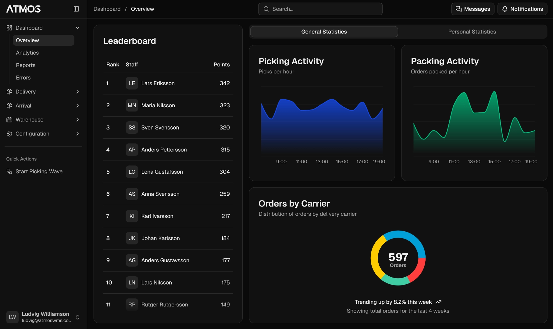 Atmos platform screens